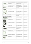 Page 103Chapter 693
FFC CABLE BUTTON BOARD TO 
MAINBOARD LFZC1 CABLE BUTTON BOARD 
(60MM, 16/16, 2A) S/P50.TAXV7.003
N/AFFC CABLE - TP/B TO TP LFZC1 CABLE TP/B TO TP 
(76MM, 12/12, 2A) S/P50.TAXV7.004
USB CABLE - 10/10PZC1 CABLE USB (10/10P, 
REV1A) S/P50.TAXV7.005
USB CABLE - 4/4PTBD50.TAXV7.006
LCD CABLE 15.4 IN. WXGAZC1 CABLE 15 SXGA + ID5 
(40/40P R1A) S/P50.TAXV7.007
N/ADCIN CABLEZC1 CABLE DCIN (5/5P, 
REV1A) S/PTBD
CASE / COVER / BRACKET ASSEMBLY
MIDDLE COVERZC1 KB COVER ASSY S/P42.TAXV7.001
UPPER CASE W/...