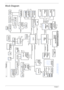 Page 144Chapter 1
Block Diagram
Size Document Number Rev
BLOCK DIAGRAM
1A Size Document Number Rev
BLOCK DIAGRAM
1A Size Document Number Rev
BLOCK DIAGRAM
1A
CRT
Azalia
Super I/O
NS PC87383PCI Bus interface
Media-Bay
ODD/2nd HDD/2nd Battery
P25
P32
P30,P31
533/667 MHZ FSB
PCI-Express
16X Lan
Azalia MDC TFT LCD Panel
P5
Thermal Sensor
X'TAL
32.768K
TVOUT
P5
P30 P25
Speaker
P12,P13
P30
MiniCard /
WLAN
X'TAL
14.318MHZ
FIR
IEEE 1394
Port
652 BGA
X'TAL
32.768KHZ
P35
Audio Amplifier
Maxim Max 9750
P40...