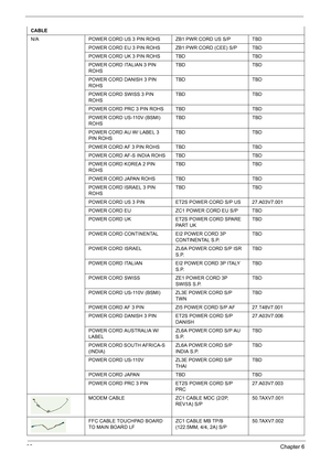 Page 10292Chapter 6
CABLE
N/A POWER CORD US 3 PIN ROHS ZB1 PWR CORD US S/P TBD
POWER CORD EU 3 PIN ROHSZB1 PWR CORD (CEE) S/PTBD
POWER CORD UK 3 PIN ROHSTBDTBD
POWER CORD ITALIAN 3 PIN 
ROHSTBDTBD
POWER CORD DANISH 3 PIN 
ROHSTBDTBD
POWER CORD SWISS 3 PIN 
ROHSTBDTBD
POWER CORD PRC 3 PIN ROHSTBDTBD
POWER CORD US-110V (BSMI) 
ROHSTBDTBD
POWER CORD AU W/ LABEL 3 
PIN ROHSTBDTBD
POWER CORD AF 3 PIN ROHSTBDTBD
POWER CORD AF-S INDIA ROHSTBDTBD
POWER CORD KOREA 2 PIN 
ROHSTBDTBD
POWER CORD JAPAN ROHSTBDTBD
POWER CORD...