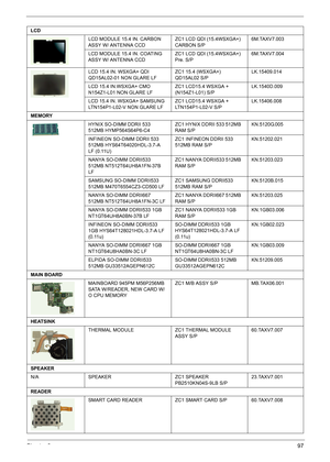 Page 107Chapter 697
LCD
LCD MODULE 15.4 IN. CARBON 
ASSY W/ ANTENNA CCD ZC1 LCD QDI (15.4WSXGA+) 
CARBON S/P6M.TAXV7.003
LCD MODULE 15.4 IN. COATING 
ASSY W/ ANTENNA CCD ZC1 LCD QDI (15.4WSXGA+) 
Pre. S/P6M.TAXV7.004
LCD 15.4 IN. WSXGA+ QDI 
QD15AL02-01 NON GLARE LFZC1 15.4 (WSXGA+) 
QD15AL02 S/PLK.15409.014
LCD 15.4 IN.WSXGA+ CMO 
N154Z1-L01 NON GLARE LFZC1 LCD15.4 WSXGA + 
(N154Z1-L01) S/PLK.1540D.009
LCD 15.4 IN. WSXGA+ SAMSUNG 
LTN154P1-L02-V NON GLARE LFZC1 LCD15.4 WSXGA + 
LTN154P1-L02-V S/PLK.15406.008...