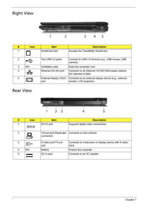 Page 188Chapter 1
Right View
Rear View
#IconItemDescription
1 SmartCard slot Accepts the TravelMate SmartCard.
2 Two USB 2.0 ports Connect to USB 2.0 devices (e.g., USB mouse, USB 
camera).
3 N/A Ventilation slots Keep the computer cool.
4 Ethernet (RJ-45) port Connects to an Ethernet 10/100/1000-based network 
(for selected model).
5 External display (VGA) 
portConnects to an external display device (e.g., external 
monitor, LCD projector).
#IconItemDescription
1 DVI-D port Supports digital video connections....
