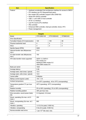 Page 47Chapter 137
Feature •  Upstream accelerated Hub architecture interface for access to GMCH
•  PCI interface (six PCI Request/Grant pairs)
•  Bus master IDE controller (support Ultra 33/66/100)
•  Serial ATA (SATA) controller
•  USB 1.1 and USB 2.0 host controller
•  AC’97 2.3 interface
•  Low Pin Count (LPC) interface
•  IRQ controller
•  Enhanced DMA controller, interrupt controller, timers, RTC
•  Power management
Seagate
Model ST9120821AS ST9120824AS ST98823AS
Drive Specification
Formatted Gbytes (512...