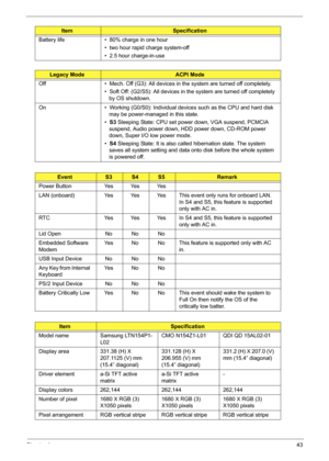 Page 53Chapter 143
 Battery life •  80% charge in one hour
•  two hour rapid charge system-off
•  2.5 hour charge-in-use
Legacy ModeACPI Mode
Off •  Mech. Off (G3): All devices in the system are turned off completely.
•  Soft Off: (G2/S5): All devices in the system are turned off completely 
by OS shutdown.
On •  Working (G0/S0): Individual devices such as the CPU and hard disk 
may be power-managed in this state.
•  S3 Sleeping State: CPU set power down, VGA suspend, PCMCIA 
suspend, Audio power down, HDD...