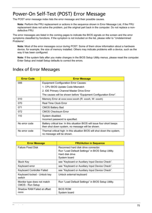 Page 85Chapter 475
Power-On Self-Test (POST) Error Message
The POST error message index lists the error message and their possible causes.
Note: Perform the FRU replacement or actions in the sequence shown in Error Message List, if the FRU 
replacement does not solve the problem, put the original part back in the computer. Do not replace a non-
defective FRU.
The error messages are listed in the coming pages to indicate the BIOS signals on the screen and the error 
symptoms classified by functions. If the...