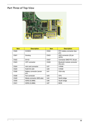 Page 96Chapter 586
Part Three of Top View
Item DescriptionItem Description
CN20 SVIDEO CN32 RTC battery connector (two 
pin)
CN21 Docking CN33 HDD connector (22 pin 
SATA)
CN22 DVI-D CN37 Connector SMD FFC 30 pin
CN23 CRT connector CN38 Bluetooth module connector 
(five pin)
CN24 mini card connector U37 V-RAM
CN25 RJ45 W/ LED U40 V-RAM
CN26 Battery connector (seven 
pin)U41 VGA chip
CN28 Fan connector U43 CPU
CN29 Media connector (M/B side) U44 North bridge
CN30 DDR2 (9.2MM) U48 South bridge
CN31 DDR2 (5.2MM)...