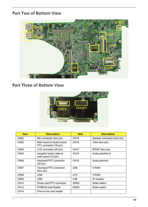 Page 98Chapter 588
Part Two of Bottom View
Part Three of Bottom View
ItemDescriptionItemDescription
CN02 Mic connector (two pin) CN15 Speaker connector (four pin)
CN03 Main board to button board 
FFC connector (16 pin)CN16 1394 (four pin)
CN04 LCD connector (40 pin) CN17 SPDIF (line out)
CN05 daughter board cable to 
main board (10 pin)CN18 Audio jack/line in
CN06 Keyboard FFC connector 
(25 pin)CN19 Audio jack/mic
CN07 Touchpad FFC connector 
(four pin)U06 V-RAM
CN08 USB U10 V-RAM
CN09 USB U28 IR module
CN10...