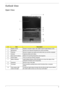 Page 15Chapter 15
Outlook View
Open View
#ItemDescription
1 Display screen Displays computer output, also called Liquid-Crystal Display (LCD).
2 Microphone Serves as an internal microphone for sound recording.
3 Palmrest Serves to support your palms and wrists when you use the computer.
4 Camera Captures photos and videos.
5 Easy-launch buttons  Buttons for launching frequently used programs. 
6 Power button Turns on and turns off the computer.
7 Status indicators Light-Emitting Diodes (LEDs) that light up to...
