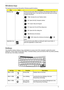 Page 21Chapter 111
Windows keys
The keyboard has two keys that perform Windows-specific functions.
Hotkeys
The computer employs hotkeys or key combinations to access most of the computers controls like screen 
brightness, volume output and the BIOS utility. To activate hotkeys, press and hold the  key before pressing 
the other key in the hotkey combination.
KeyIconDescription
Windows key This key has the same effect as clicking on the Windows Start button. It 
launches the Start menu. It can also be used with...