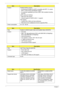 Page 5040Chapter 1
Feature Parallel interface support:
•  An Enhanced Parallel Port (EPP) compatible with EPP 1.9, version 
EPP1.7 of the Xircom specification support
•  An extended capabilities port that is IEEE 1284 compliant including 
level two
UART serial port interface:
•  MIDI baud rate support
•  Infrared support on UART2 (IrDA 1.1 support)
PnP support:
•  Flexible IRQs, DMAs and base addresses
•  IRQs that can be multiplexed to the ten supported IRQs
Power consumption 5V / 25 ~ 55 mA
ItemDescription...