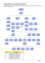 Page 6757Chapter 3
Disassembly Procedure Flowchart
The flowchart gives you a graphic representation on the entire disassembly and reassembly and instructs you how 
to remove the components.
Item Description
a SCREW M2.0*2.5-I (NI) (NYLOK)
b SCREW M2.5*6-I (BNI) (NYLOK)
c SCREW M2.0*3.0-I-NI-NYLOK
d SCREW M2.0*6.0-I-NI-NYLOK
e SCREW M2.5*2-I (NI, NYLOK) 