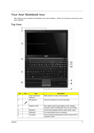 Page 15
Chapter 17
Your Acer Notebook tour
After setting up your computer as illustrated in the Just for Starters... poster, let us show you around your new 
Acer notebook.
Top View
No.IconItemDescription
1 Acer Crystal Eye  webcam Web camera for video communication.
2 Microphone Internal microphone for sound recording.
3 Display screen Also called Liqui d-Crystal Display (LCD), displays 
computer output (Configuration may vary by models).
4 Speakers Left and right speakers deliver stereo audio output.
5...