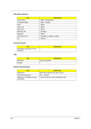 Page 40
32Chapter 1
LED Status Indicator
Security Features
FAN
Physical Characteristics
ItemSpecification
Power Status  1 (Blue / Orange flash)
1st Battery Status  1 (Blue / Orange)
HDD 1 (Blue)
Caps Lock 1 (Blue)
Num Lock 1 (Blue)
Wireless LAN  1 (Orange)
Bluetooth 1 (Blue)
Touch pad on/off 1 (capacitive, Orange, top side)
3G 1 (Green)
ItemSpecification
Kensington Lock Hole (7.5 mm 
diameter) 1
ItemSpecification
Not Nosie as low as possible
Number 1
ItemSpecification
Dimensions  323.6 (W) x 228 (D) x 26 / 29.4...