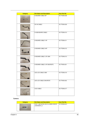 Page 93
Chapter 685
Camera
IO BOARD CABLE 8P 50.TTD0N.008
DC-IN CABLE 50.TTD0N.009
D-SUB BOARD CABLE 50.TTD0N.010
IO BOARD CABLE 10P 50.TTD0N.011
IO BOARD CABLE 40P 50.TTD0N.012
IO BOARD CABLE 12P UMA 50.TTD0N.013
IO BOARD CABLE 12P DISCRETE 50.TTK0N.001
LED LCD CABLE UMA 50.TTD0N.016
LED LCD CABLE DISCRETE 50.TTK0N.002
CCD CABLE 50.TTD0N.017
CategoryPart Name and DescriptionAcer Part No.
CCD 1.0M SUYIN CN1014-S36D-OV05-R 
LAVENDER_G 57.PCR0N.001
CategoryPart Name and DescriptionAcer Part No. 