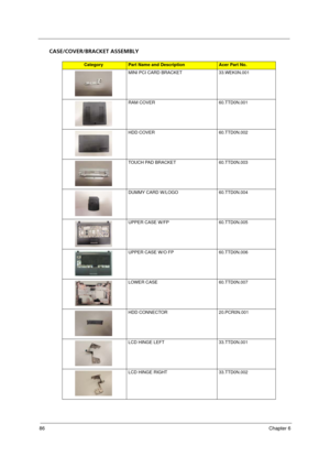 Page 94
86Chapter 6
CASE/COVER/BRACKET ASSEMBLY
CategoryPart Name and DescriptionAcer Part No.
MINI PCI CARD BRACKET 33.WEK0N.001
RAM COVER 60.TTD0N.001
HDD COVER 60.TTD0N.002
TOUCH PAD BRACKET 60.TTD0N.003
DUMMY CARD W/LOGO 60.TTD0N.004
UPPER CASE W/FP 60.TTD0N.005
UPPER CASE W/O FP 60.TTD0N.006
LOWER CASE 60.TTD0N.007
HDD CONNECTOR 20.PCR0N.001
LCD HINGE LEFT 33.TTD0N.001
LCD HINGE RIGHT 33.TTD0N.002 