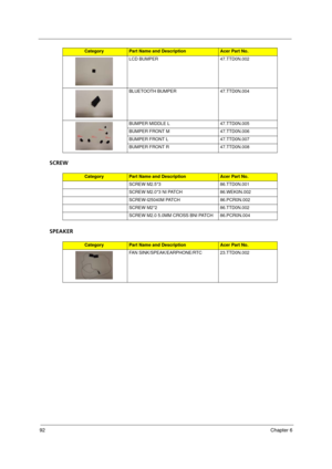 Page 100
92Chapter 6
SCREW
SPEAKER
LCD BUMPER 47.TTD0N.002
BLUETOOTH BUMPER 47.TTD0N.004
BUMPER MIDDLE L 47.TTD0N.005
BUMPER FRONT M 47.TTD0N.006
BUMPER FRONT L 47.TTD0N.007
BUMPER FRONT R 47.TTD0N.008
CategoryPart Name and DescriptionAcer Part No.
SCREW M2.5*3 86.TTD0N.001
SCREW M2.0*3 NI PATCH 86.WEK0N.002
SCREW-I25040M PATCH 86.PCR0N.002
SCREW M2*2 86.TTD0N.002
SCREW M2.0 5.0MM CROSS BNI PATCH 86.PCR0N.004
CategoryPart Name and DescriptionAcer Part No.
FAN SINK/SPEAK/EARPHONE/RTC 23.TTD0N.002
CategoryPart...