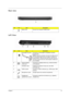 Page 17
Chapter 19
Rear view
Left View
No.IconItemDescription
1 Battery bay Houses the computers battery pack.
No.IconItemDescription
1 Kensington lock slot Connects to a Kensington-compatible computer 
security lock.
NOTE: Wrap the computer security lock cable around 
an immovable object such as a table or handle of a 
locked drawer. Insert the lock into the notch and turn 
the key to secure the lock.  Some keyless models are 
also available.
2 External display  (VGA) port Connects to a display device (e.g.,...
