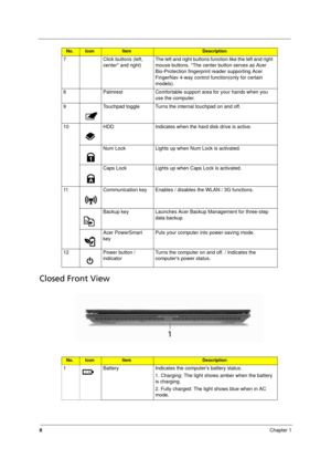 Page 16
8Chapter 1
Closed Front View
7 Click buttons (left, 
center* and right) The left and right buttons function like the left and right 
mouse buttons. *The center button serves as Acer 
Bio-Protection fingerprint reader supporting Acer 
FingerNav 4-way control function(only for certain 
models).
8 Palmrest Comfortable support area for your hands when you  use the computer.
9 Touchpad toggle Turns the internal touchpad on and off.
10 HDD  Indicates when the hard disk drive is active.
Num Lock Lights up when...