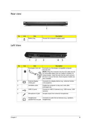 Page 17
Chapter 19
Rear view
Left View
No.IconItemDescription
1 Battery bay Houses the computers battery pack.
No.IconItemDescription
1 Kensington lock slot Connects to a Kensington-compatible computer 
security lock.
NOTE: Wrap the computer security lock cable around 
an immovable object such as a table or handle of a 
locked drawer. Insert the lock into the notch and turn 
the key to secure the lock.  Some keyless models are 
also available.
2 External display  (VGA) port Connects to a display device (e.g.,...