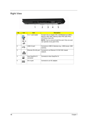 Page 18
10Chapter 1
Right View
No.IconItemDescription
1 5-in-1 card reader Accepts Secure Digital (SD), MultiMediaCard (MMC), 
Memory Stick (MS), Memory Stick PRO (MS PRO), 
xD-Picture Card (xD).
NOTE: Push to remove/install the card. Only one card 
can operate at any given time.
2 USB 2.0 port Connects to USB 2.0 devices (e.g., USB mouse, USB  camera).
3 Ethernet (RJ-45) port Connects to  an Ethernet 10/100/1000- based 
network.
4 Acer EasyPort IV  connector Connects to Acer EasyPort IV.
5 DC-in jack Connects...