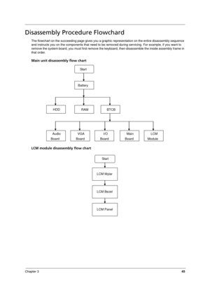 Page 53
Chapter 345
Disassembly Procedure Flowchard
The flowchart on the succeeding page gives you a graphic representation on the entire disassembly sequence 
and instructs you on the components that need to be removed during servicing. For example, if you want to 
remove the system board, you must fi rst remove the keyboard, then disassemble the inside assembly frame in 
that order.
Main unit disassembly flow chart
LCM module disassembly flow chart
  
Sta r t  
  RAM  HDD 
Battery 
 BTCB 
 Audio 
Board  VGA...