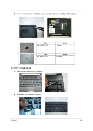 Page 57
Chapter 349
6.Use the tweezer to remove the rubber and remove  all of the screws on the back of the notebook.
Remove keyboard
7.Disconnect five latches on the keyboard. 
8. Remove the FFC behind the keyboard.  
Ty p e N u m b e r
M2*5(4.5D*0.8T) 13(Red)
  
Ty p e N u m b e r
M2*5(4.5D*0. 5T) 2(Yellow) 