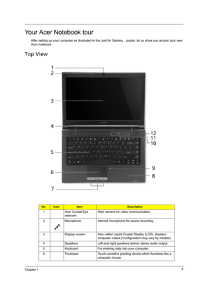 Page 15Chapter 17
Your Acer Notebook tour
After setting up your computer as illustrated in the Just for Starters... poster, let us show you around your new 
Acer notebook.
Top View
No.IconItemDescription
1 Acer Crystal Eye 
webcamWeb camera for video communication.
2 Microphone Internal microphone for sound recording.
3 Display screen Also called Liquid-Crystal Display (LCD), displays 
computer output (Configuration may vary by models).
4 Speakers Left and right speakers deliver stereo audio output.
5 Keyboard...