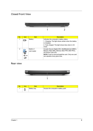 Page 17Chapter 19
Closed Front View
Rear view
No.IconItemDescription
1 Battery Indicates the computers battery status.
1. Charging: The light shows amber when the battery 
is charging.
2. Fully charged: The light shows blue when in AC 
mode.
2Multi-in-1
card readerAccepts Secure Digital (SD), MultiMediaCard (MMC), 
Memory Stick (MS), Memory Stick PRO (MS PRO), 
xD-Picture Card (xD).
NOTE: Push to remove/install the card. Only one card 
can operate at any given time.
No.IconItemDescription
1 Battery bay Houses...