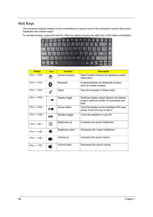 Page 2416Chapter 1
Hot Keys
The computer employs hotkeys or key combinations to access most of the computers controls like screen 
brightness and volume output.
To activate hot keys, press and hold the  key before pressing the other key in the hotkey combination.
HotkeyIconFunctionDescription
 +  System property Starts System Property for displaying system 
information. 
 +  Bluetooth Enables/disables the Bluetooth function. 
(only for certain models).
 +  Sleep Puts the computer in Sleep mode.
 +  Display...