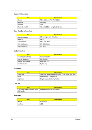 Page 3224Chapter 1
Bluetooth Interface
Hard Disk Drive Interface
Audio Interface
LCD panel
Card Slot
WebCAM
ItemSpecification
Module FOX_BRM_2.0 F/W T60H928.11
Antenna on board
controller CSR
Bluetooth module Internal USB 2.0 compliant interface
ItemSpecification
HDD form factor9.5 mm high/ solid state disks
Media I/F SATA
IDE Controller SATA 150 MB/s
SSD Media size 320 GB (Option)
SSD form factor 2.5 factor
ItemSpecification
Sound Codec (AVAP) Realtek ALC269
Internal Speakers 2 (1.5 Watt)
Internal Microphone...