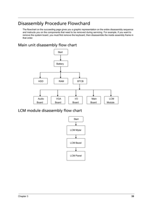 Page 47Chapter 339
Disassembly Procedure Flowchard
The flowchart on the succeeding page gives you a graphic representation on the entire disassembly sequence 
and instructs you on the components that need to be removed during servicing. For example, if you want to 
remove the system board, you must first remove the keyboard, then disassemble the inside assembly frame in 
that order.
Main unit disassembly flow chart
LCM module disassembly flow chart
  
Sta r t  
  RAM  HDD 
Battery 
 BTCB 
 Audio 
Board  VGA...