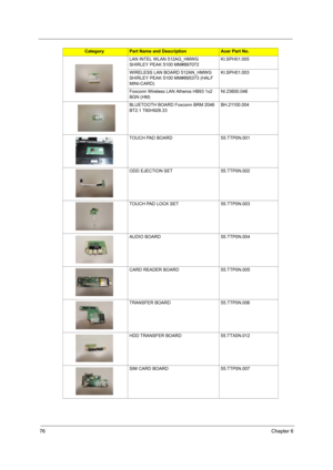 Page 8476Chapter 6
LAN INTEL WLAN 512AG_HMWG 
SHIRLEY PEAK 5100 MM#897072KI.SPH01.005
WIRELESS LAN BOARD 512AN_HMWG 
SHIRLEY PEAK 5100 MM#895373 (HALF 
MINI-CARD)KI.SPH01.003
Foxconn Wireless LAN Atheros HB93 1x2 
BGN (HM)NI.23600.046
BLUETOOTH BOARD Foxconn BRM 2046 
BT2.1 T60H928.33BH.21100.004
TOUCH PAD BOARD 55.TTP0N.001
ODD EJECTION SET 55.TTP0N.002
TOUCH PAD LOCK SET 55.TTP0N.003
AUDIO BOARD 55.TTP0N.004
CARD READER BOARD 55.TTP0N.005
TRANSFER BOARD 55.TTP0N.006
HDD TRANSFER BOARD 55.TTX0N.012
SIM CARD...
