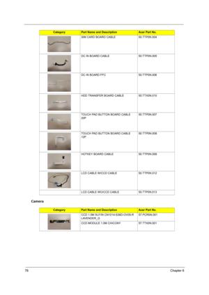 Page 8678Chapter 6
Camera
SIM CARD BOARD CABLE 50.TTP0N.004
DC IN BOARD CABLE 50.TTP0N.005
DC IN BOARD FFC 50.TTP0N.006
HDD TRANSFER BOARD CABLE 50.TTX0N.010
TOUCH PAD BUTTON BOARD CABLE 
20P50.TTP0N.007
TOUCH PAD BUTTON BOARD CABLE 
12P50.TTP0N.008
HOTKEY BOARD CABLE 50.TTP0N.009
LCD CABLE W/CCD CABLE 50.TTP0N.012
LCD CABLE WO/CCD CABLE 50.TTP0N.013
CategoryPart Name and DescriptionAcer Part No.
CCD 1.0M SUYIN CN1014-S36D-OV05-R 
LAVENDER_G57.PCR0N.001
CCD MODULE 1.0M CHICONY 57.TTX0N.001
CategoryPart Name and...