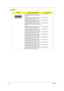 Page 9082Chapter 6
KEYBOARD
CategoryPart Name and DescriptionAcer Part No.
Keyboard ACER TM4T BAP31 Internal 14 
Standard 88KS Black US International 
Te x t u r eKB.I140A.167
Keyboard ACER TM4T BAP31 Internal 14 
Standard 88KS Black Arabic TextureKB.I140A.143
Keyboard ACER TM4T BAP31 Internal 14 
Standard 89KS Black Belgium TextureKB.I140A.144
Keyboard ACER TM4T BAP31 Internal 14 
Standard 89KS Black Brazilian Portuguese 
Te x t u r eKB.I140A.145
Keyboard ACER TM4T BAP31 Internal 14 
Standard 89KS Black CZ/SK...