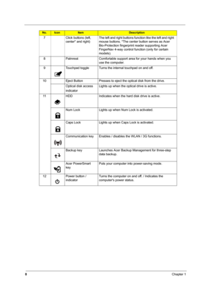 Page 168Chapter 1
7 Click buttons (left, 
center* and right)The left and right buttons function like the left and right 
mouse buttons. *The center button serves as Acer 
Bio-Protection fingerprint reader supporting Acer 
FingerNav 4-way control function (only for certain 
models).
8 Palmrest Comfortable support area for your hands when you 
use the computer.
9 Touchpad toggle Turns the internal touchpad on and off.
10 Eject Button  Presses to eject the optical disk from the drive.
Optical disk access...