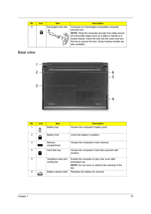 Page 19Chapter 111
Base view
5 Kensington lock slot Connects to a Kensington-compatible computer 
security lock.
NOTE: Wrap the computer security lock cable around 
an immovable object such as a table or handle of a 
locked drawer. Insert the lock into the notch and turn 
the key to secure the lock. Some keyless models are 
also available.
No.IconItemDescription
1 Battery bay Houses the computers battery pack.
2 Battery lock Locks the battery in position.
3 Memory 
compartmentHouses the computers main memory.
4...