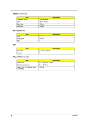 Page 3426Chapter 1
LED Status Indicator
Security Features
FAN
Physical Characteristics
ItemSpecification
1st Battery Status 1 (Blue/Orange)
HDD 1 (Blue / flash)
Caps Lock 1 (Blue)
Num Lock 1 (Blue)
ItemSpecification
TPM 1
Finger print Optional
PBA 1
ItemSpecification
Not Noise as low as possible
Number 1
ItemSpecification
Dimensions  323.6 (W) x 228 (D) mm
Thickness (maximum) 23.3 ~ 27.9mm
Weight (incl 1st Battery & super 
multi ODD)< 1.7 kg 