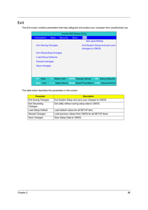 Page 43Chapter 235
Exit
The Exit screen contains parameters that help safeguard and protect your computer from unauthorized use.
The table below describes the parameters in this screen.
ParameterDescription
Exit Saving Changes Exit System Setup and save your changes to CMOS.
Exit Discarding 
ChangesExit utility without saving setup data to CMOS.
Load Setup Default Load default values for all SETUP item.
Discard Changes Load previous values from CMOS for all SETUP items.
Save Changes Save Setup Data to CMOS. 