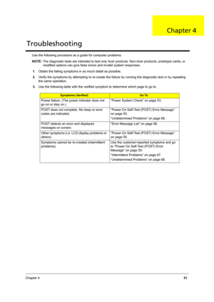 Page 59Chapter 451
Use the following procedure as a guide for computer problems.
NOTE: The diagnostic tests are intended to test only Acer products. Non-Acer products, prototype cards, or 
modified options can give false errors and invalid system responses.
1.Obtain the failing symptoms in as much detail as possible.
2.Verify the symptoms by attempting to re-create the failure by running the diagnostic test or by repeating 
the same operation.
3.Use the following table with the verified symptom to determine...