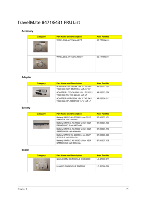 Page 83Chapter 675
TravelMate 8471/8431 FRU List
Accessory
Adapter
Battery
Board
CategoryPart Name and DescriptionAcer Part No.
WIRELESS ANTENNA LEFT 50.TTP0N.010
WIRELESS ANTENNA RIGHT 50.TTP0N.011
CategoryPart Name and DescriptionAcer Part No.
ADAPTER DELTA 65W 19V 1.7X5.5X11 
YELLOW (ADP-65MH B A) LV5, LF LFAP.06501.027
ADAPTER LITE-ON 65W 19V 1.7X5.5X11 
YELLOW (PA-1650-22AG), LV5 LFAP.06503.026
ADAPTER HIPRO 65W 19V 1.7X5.5X11 
YELLOW (HP-A0653R3B 1LF), LV5 LFAP.0650A.013
CategoryPart Name and...