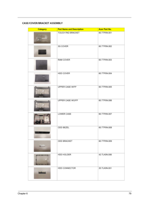 Page 87Chapter 679
CASE/COVER/BRACKET ASSEMBLY
CategoryPart Name and DescriptionAcer Part No.
TOUCH PAD BRACKET 60.TTP0N.001
3G COVER 60.TTP0N.002
RAM COVER 60.TTP0N.003
HDD COVER 60.TTP0N.004
UPPER CASE W/FP 60.TTP0N.005
UPPER CASE WO/FP 60.TTP0N.006
LOWER CASE 60.TTP0N.007
ODD BEZEL 60.TTP0N.008
ODD BRACKET 60.TTP0N.009
HDD HOLDER 42.TLK0N.006
HDD CONNECTOR 20.TLK0N.001 