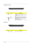 Page 17Chapter 19
Closed Front View
Rear view
No.IconItemDescription
1 Battery Indicates the computers battery status.
1. Charging: The light shows amber when the battery 
is charging.
2. Fully charged: The light shows blue when in AC 
mode.
2Multi-in-1
card readerAccepts Secure Digital (SD), MultiMediaCard (MMC), 
Memory Stick (MS), Memory Stick PRO (MS PRO), 
xD-Picture Card (xD).
NOTE: Push to remove/install the card. Only one card 
can operate at any given time.
No.IconItemDescription
1 Battery bay Houses...