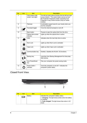 Page 168Chapter 1
Closed Front View
7 Click buttons (left, 
center* and right)The left and right buttons function like the left and right 
mouse buttons. *The center button serves as Acer 
Bio-Protection fingerprint reader supporting Acer 
FingerNav 4-way control function (only for certain 
models).
8 Palmrest Comfortable support area for your hands when you 
use the computer.
9 Touchpad toggle Turns the internal touchpad on and off.
10 Eject button Presses to eject the optical disk from the drive.
Optical disk...