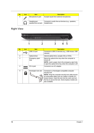 Page 1810Chapter 1
Right View
6 Microphone-in jack Accepts inputs from external microphones.
Headphones/
speaker/line-out jackConnects to audio line-out devices (e.g., speakers, 
headphones).
No.IconItemDescription
1 USB 2.0 port Connects to USB 2.0 devices (e.g., USB mouse, USB 
camera).
2 Optical driver Internal optical drive; accepts CDs or DVDs.
3 Emergency eject 
holeEjects the optical drive tray when the computer is 
turned off.
NOTE: Insert a paper clip to the emergency eject hole 
to eject the optical...