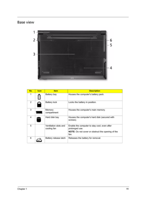 Page 19Chapter 111
Base view
No.IconItemDescription
1 Battery bay Houses the computers battery pack.
2 Battery lock Locks the battery in position.
3 Memory 
compartmentHouses the computers main memory.
4 Hard disk bay Houses the computers hard disk (secured with 
screws). 
5 Ventilation slots and 
cooling fanEnable the computer to stay cool, even after 
prolonged use.
NOTE: Do not cover or obstruct the opening of the 
fan.
6 Battery release latch Releases the battery for removal. 