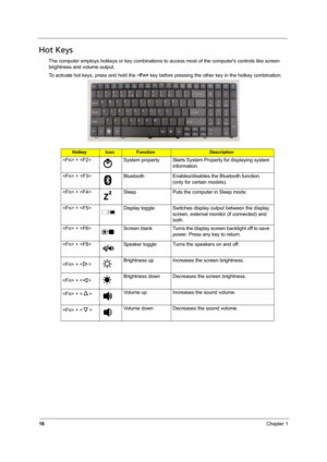Page 2416Chapter 1
Hot Keys
The computer employs hotkeys or key combinations to access most of the computers controls like screen 
brightness and volume output.
To activate hot keys, press and hold the  key before pressing the other key in the hotkey combination.
HotkeyIconFunctionDescription
 +  System property Starts System Property for displaying system 
information. 
 +  Bluetooth Enables/disables the Bluetooth function. 
(only for certain models).
 +  Sleep Puts the computer in Sleep mode.
 +  Display...