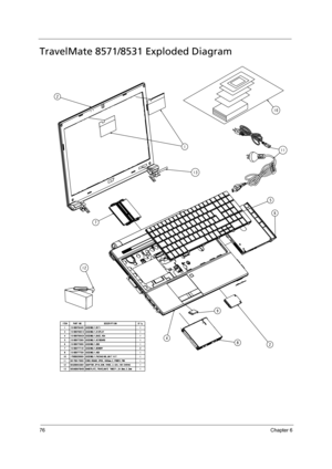 Page 84
76Chapter 6
TravelMate 8571/8531 Exploded Diagram
13
6
2
4
10
11
12 1
ITEM PART NO DESCRIPTION Q'ty
1 1510B0764401 ASSEMBLY,WIFI 1
3 1510B0769212 ASSEMBLY,DISPLAY 1
4 1510B0769424 ASSEMBLY,BASE,VGA 1
5 1510B0772601 ASSEMBLY,KEYBOARD 1
6 1510B0776901 ASSEMBLY,ODD 1
7 1510B0777101 ASSEMBLY,MEMORY 2
8 1510B0777501 ASSEMBLY,HDD 1
10 1700B0200001 ASSEMBLY,PACKAGING,UNIT KIT 1
11 6017B0170001 CORD,ROUND,3POS,1800mm,E,POWER,TWN 1
12 6032B0033601 ADAPTOR,3PIN,65W,19VDC,3.42A,100-240VAC 1
13 6054B0678405...