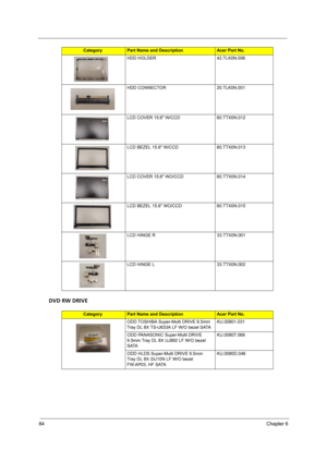 Page 9284Chapter 6
DVD RW DRIVE
HDD HOLDER 42.TLK0N.006
HDD CONNECTOR 20.TLK0N.001
LCD COVER 15.6 W/CCD 60.TTX0N.012
LCD BEZEL 15.6 W/CCD 60.TTX0N.013
LCD COVER 15.6 WO/CCD 60.TTX0N.014
LCD BEZEL 15.6 WO/CCD 60.TTX0N.015
LCD HINGE R 33.TTX0N.001
LCD HINGE L 33.TTX0N.002
CategoryPart Name and DescriptionAcer Part No.
ODD TOSHIBA Super-Multi DRIVE 9.5mm 
Tray DL 8X TS-U633A LF W/O bezel SATAKU.00801.031
ODD PANASONIC Super-Multi DRIVE 
9.5mm Tray DL 8X UJ892 LF W/O bezel 
SATAKU.00807.068
ODD HLDS Super-Multi...