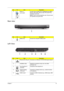 Page 17Chapter 19
Rear view
Left View
2Multi-in-1
card readerAccepts Secure Digital (SD), MultiMediaCard (MMC), 
Memory Stick (MS), Memory Stick PRO (MS PRO), 
xD-Picture Card (xD).
NOTE: Push to remove/install the card. Only one card 
can operate at any given time.
No.IconItemDescription
1 Battery bay Houses the computers battery pack.
No.IconItemDescription
1 Ethernet (RJ-45) port Connects to an Ethernet 10/100/1000-based network.
2 Ventilation slots Enable the computer to stay cool, even after 
prolonged...