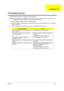 Page 63Chapter 455
Use the following procedure as a guide for computer problems.
NOTE: The diagnostic tests are intended to test only Acer products. Non-Acer products, prototype cards, or 
modified options can give false errors and invalid system responses.
1.Obtain the failing symptoms in as much detail as possible.
2.Verify the symptoms by attempting to re-create the failure by running the diagnostic test or by repeating 
the same operation.
3.Use the following table with the verified symptom to determine...