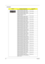 Page 9486Chapter 6
KEYBOARD
CategoryPart Name and DescriptionAcer Part No.
Keyboard ACER TM7T BAP51 Internal 17 
Standard 105KS Black Arabic TextureKB.I170A.087
Keyboard ACER TM7T BAP51 Internal 17 
Standard 106KS Black Belgium TextureKB.I170A.088
Keyboard ACER TM7T BAP51 Internal 17 
Standard 106KS Black Brazilian 
Portuguese TextureKB.I170A.089
Keyboard ACER TM7T BAP51 Internal 17 
Standard 106KS Black CZ/SK TextureKB.I170A.090
Keyboard ACER TM7T BAP51 Internal 17 
Standard 105KS Black Chinese...